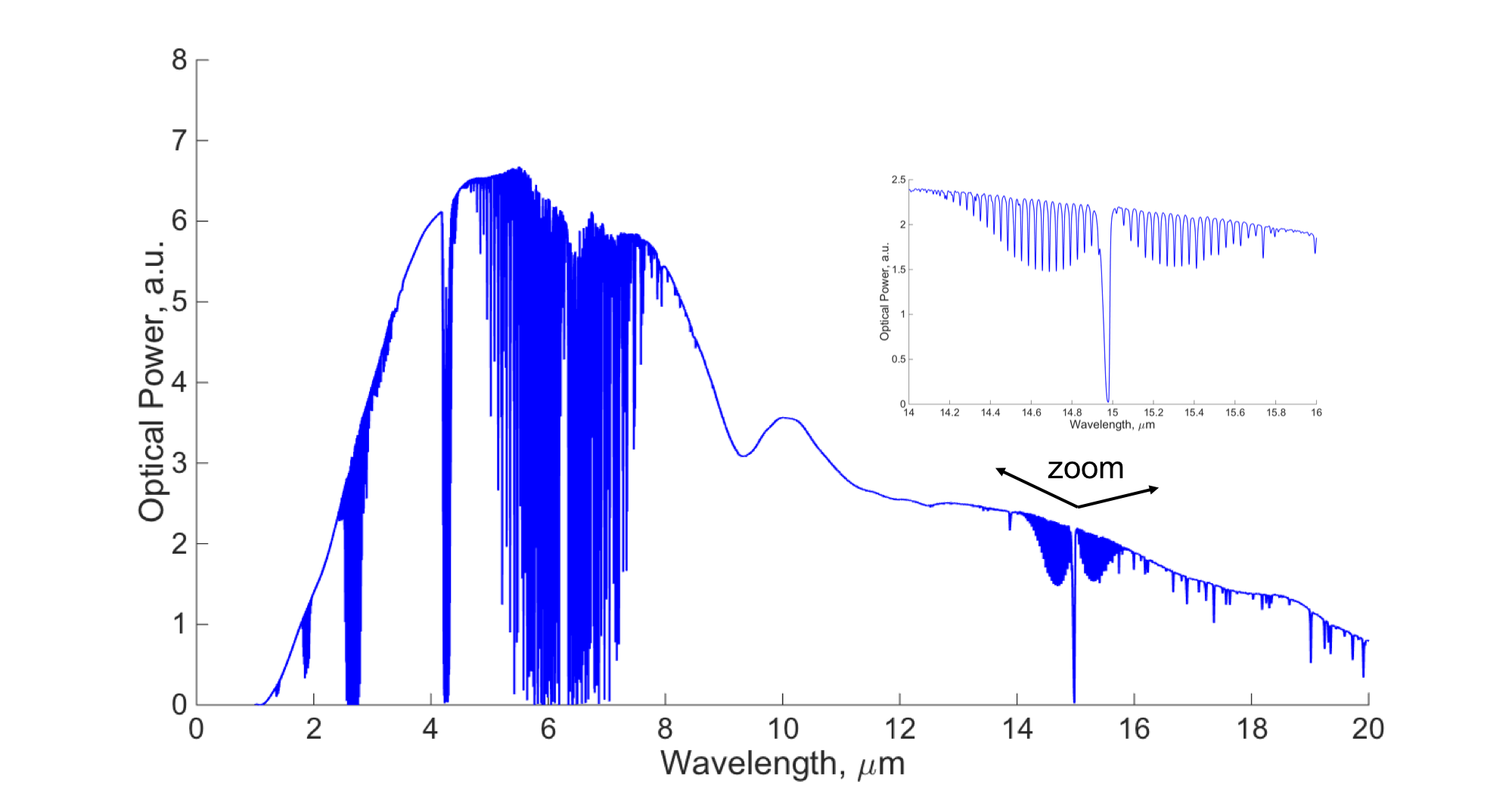 FourierTransform Infrared (FTIR) Spectroscopy The Goldenstein Group